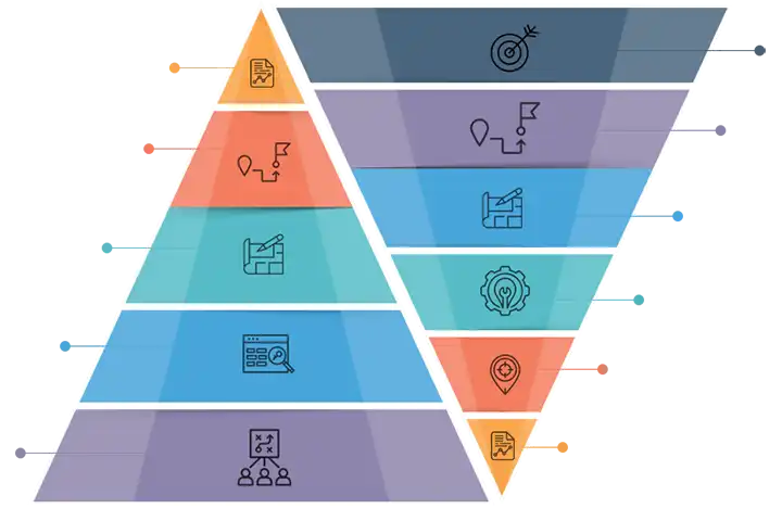 Digital Marketing Services Timeline